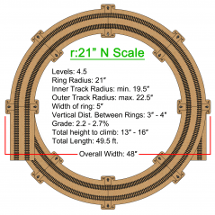 21" N Scale Single/Double Helix (R:19.5" to R:22.5")